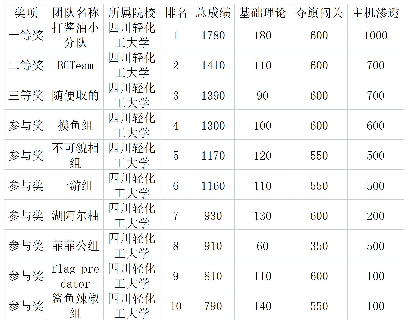 新建 Microsoft Excel 工作表_Sheet1.jpg 新建 Microsoft Excel 工作表_Sheet1.jpg