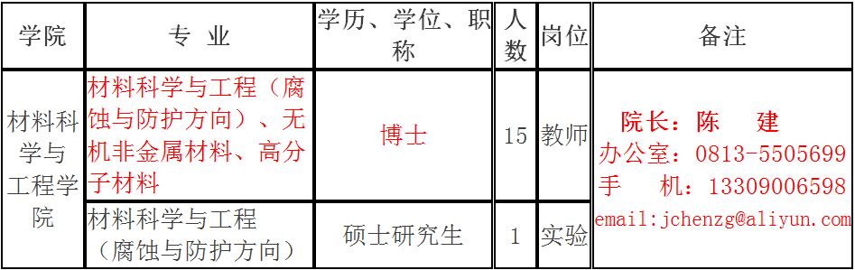 2017年材料科学与工程学院人才招聘.jpg