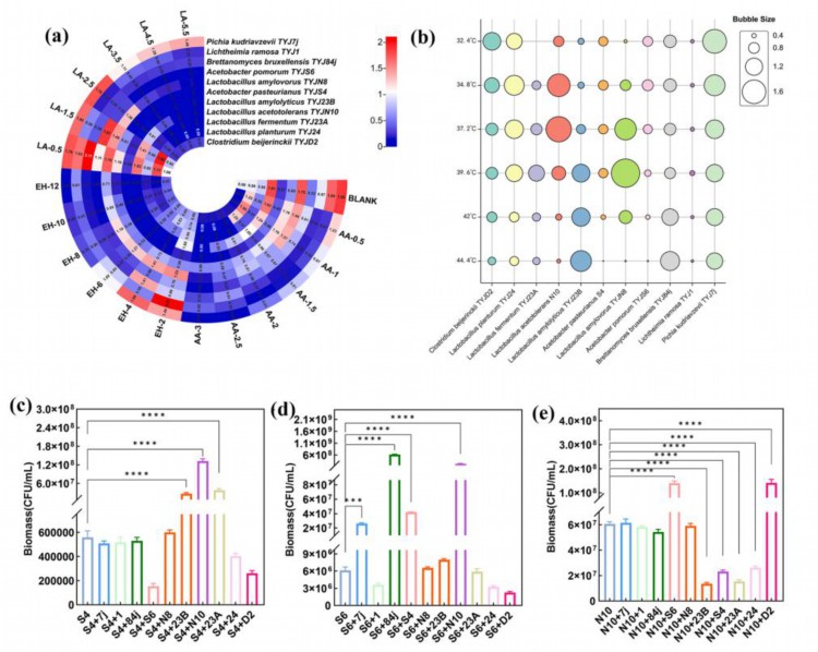 我校生物工程学院刘军教授团队在国际权威食品期刊《Food Research International》上发表研究论文2.jpg 我校生物工程学院刘军教授团队在国际权威食品期刊《Food Research International》上发表研究论文2.jpg
