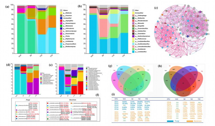 我校生物工程学院刘军教授团队在国际权威食品期刊《Food Research International》上发表研究论文1.jpg 我校生物工程学院刘军教授团队在国际权威食品期刊《Food Research International》上发表研究论文1.jpg