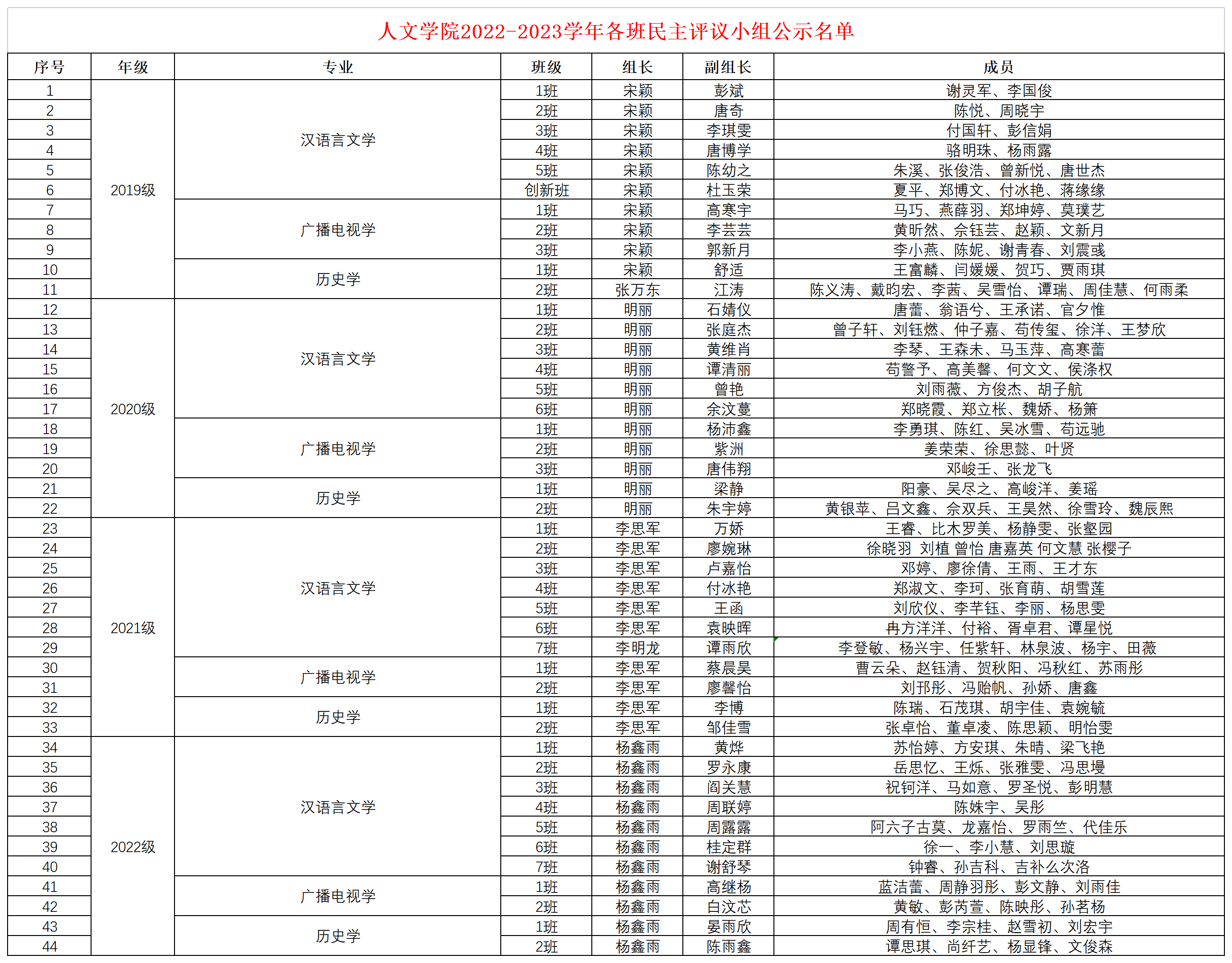 人文学院2022-2023学年各班民主评议小组公示名单.png