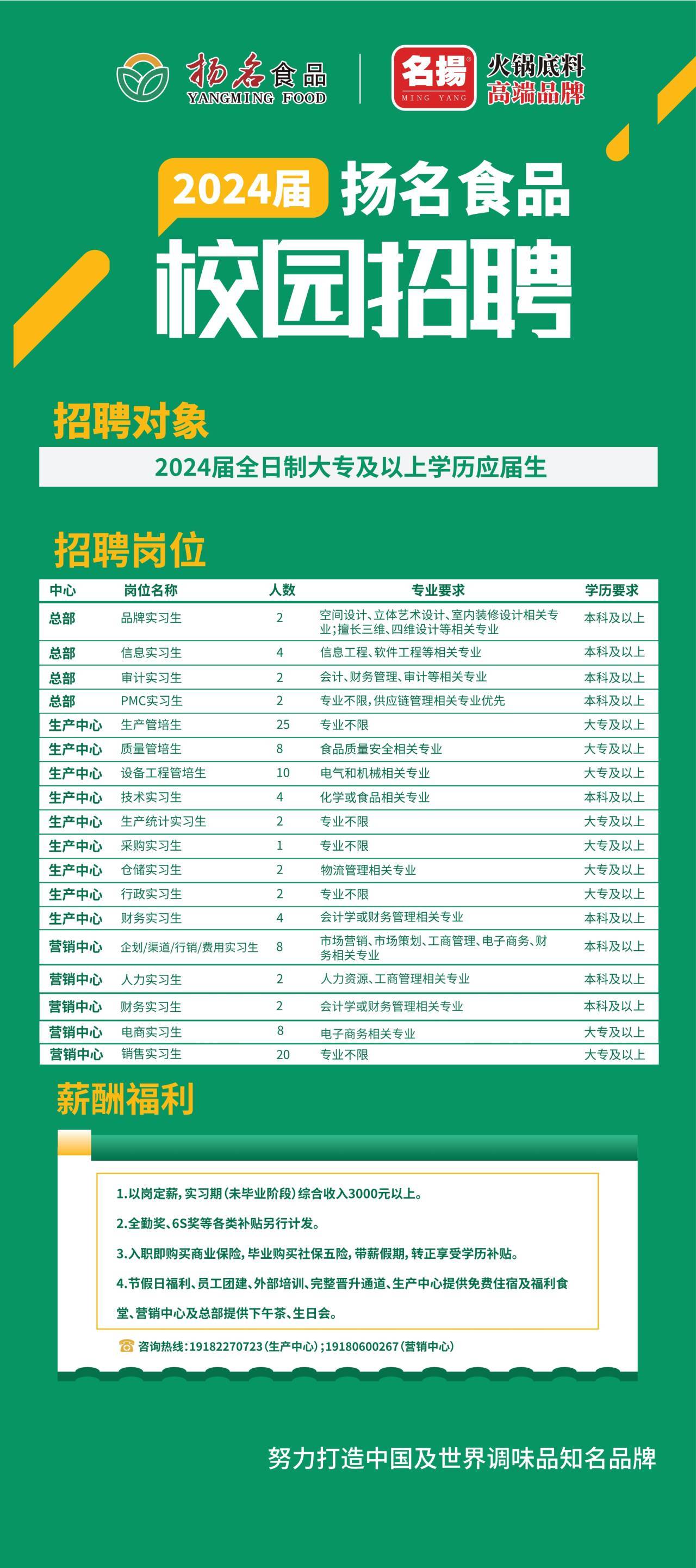 扬名食品校园招聘.jpg