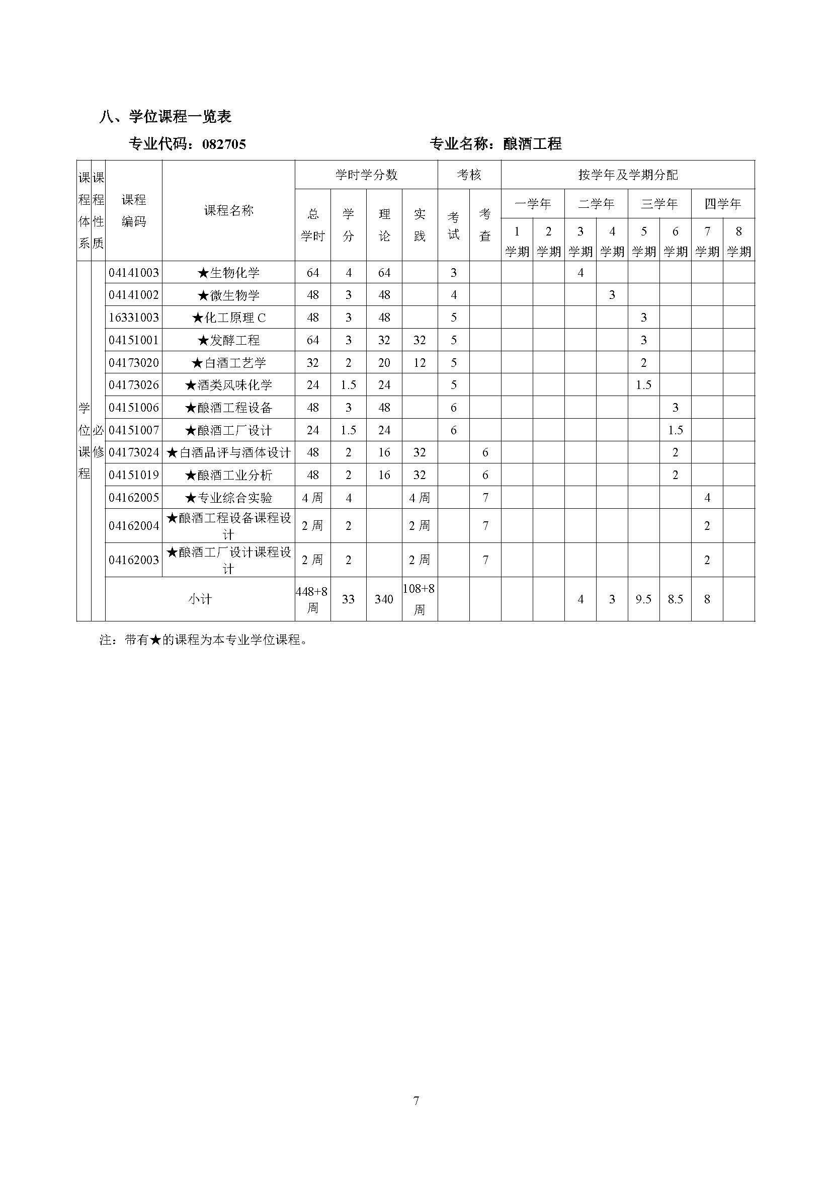 生物工程学院酿酒工程专业培养方案（2023版）_页面_07.jpg