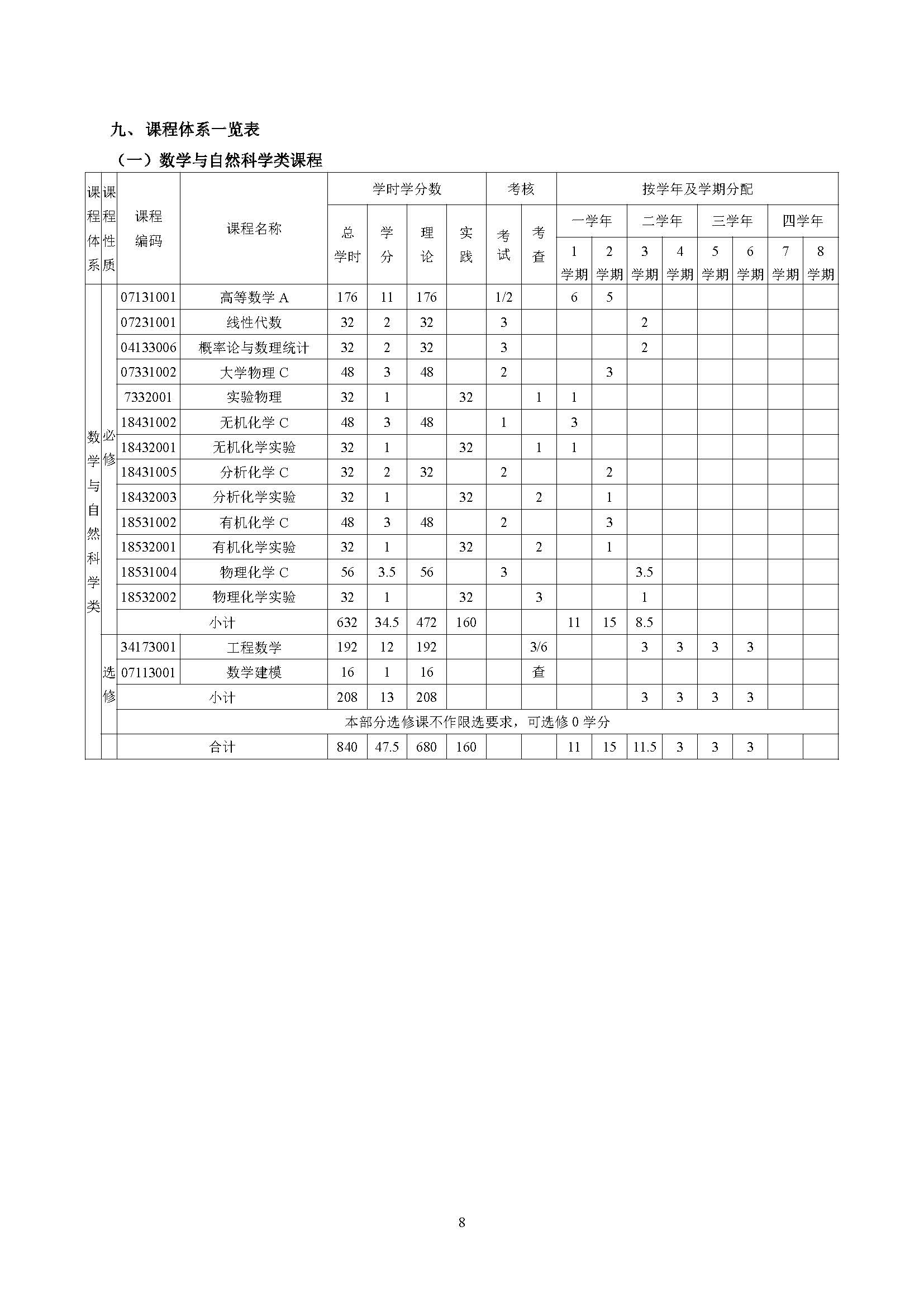 生物工程学院酿酒工程专业培养方案（2023版）_页面_08.jpg