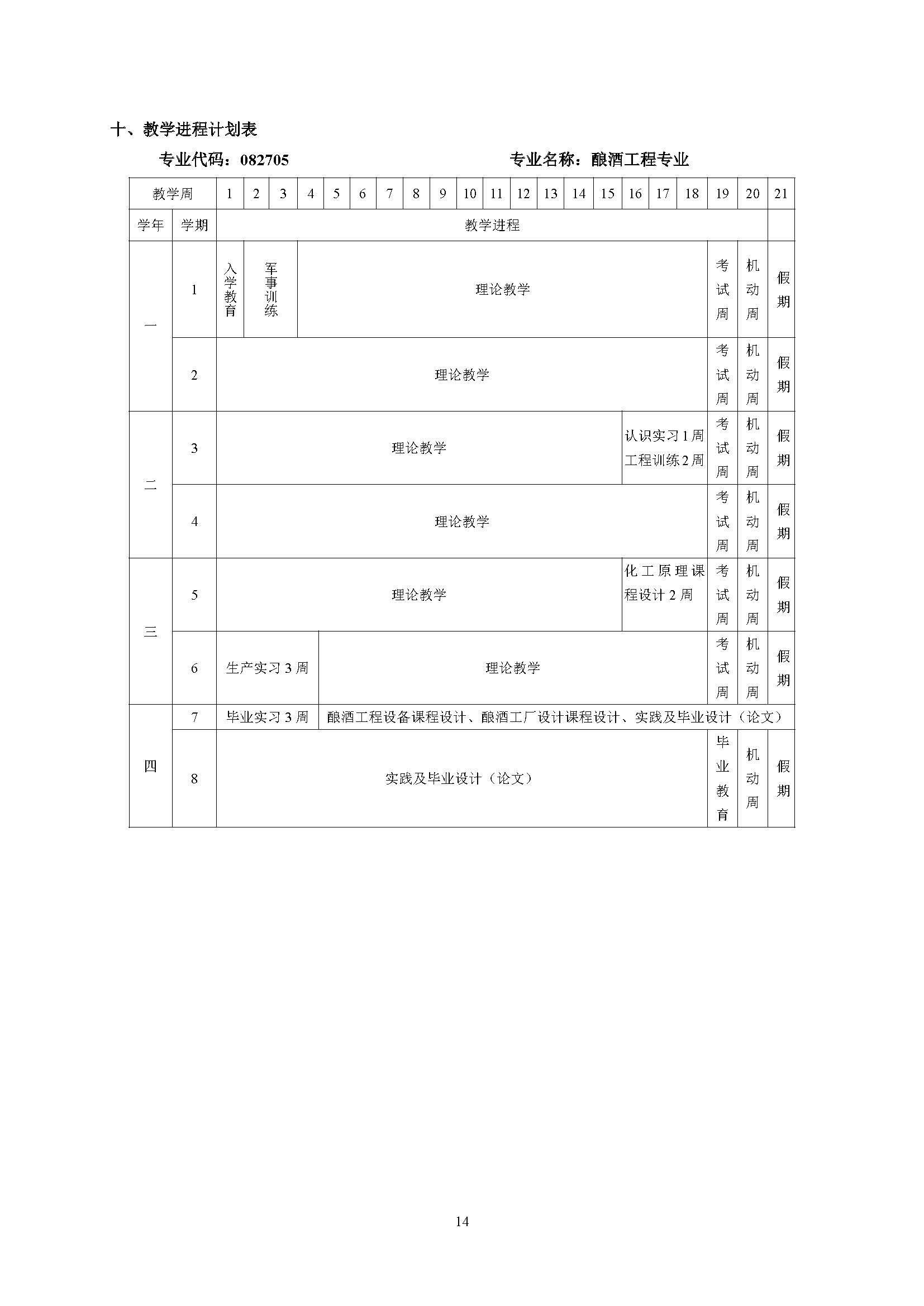 生物工程学院酿酒工程专业培养方案（2023版）_页面_14.jpg