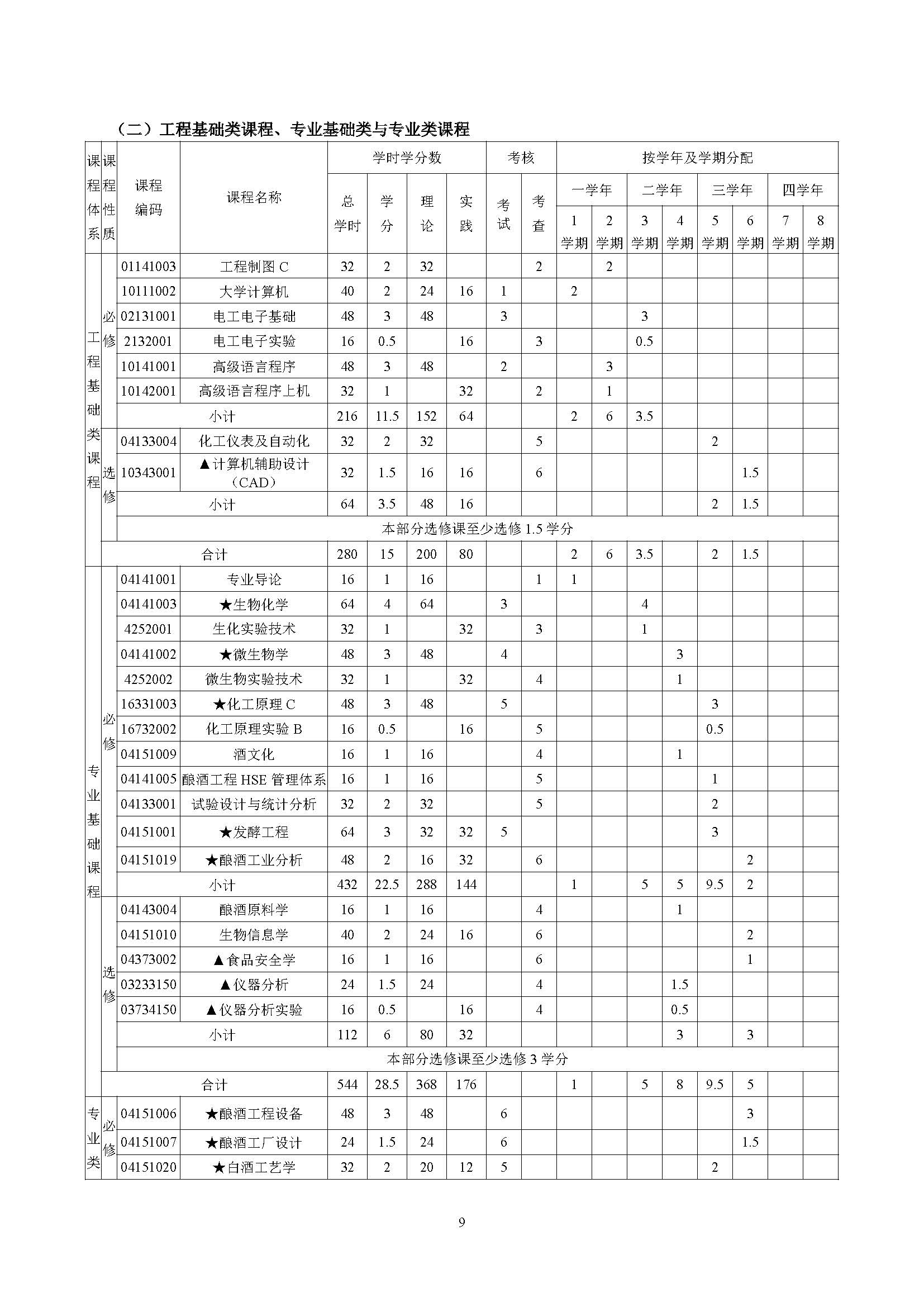 生物工程学院酿酒工程专业培养方案（2023版）_页面_09.jpg