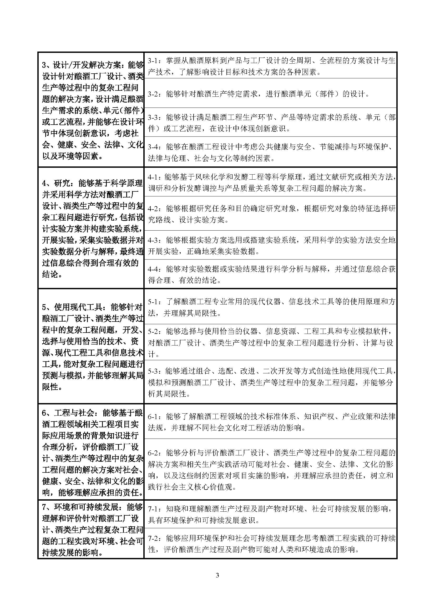 生物工程学院酿酒工程专业培养方案（2023版）_页面_03.jpg