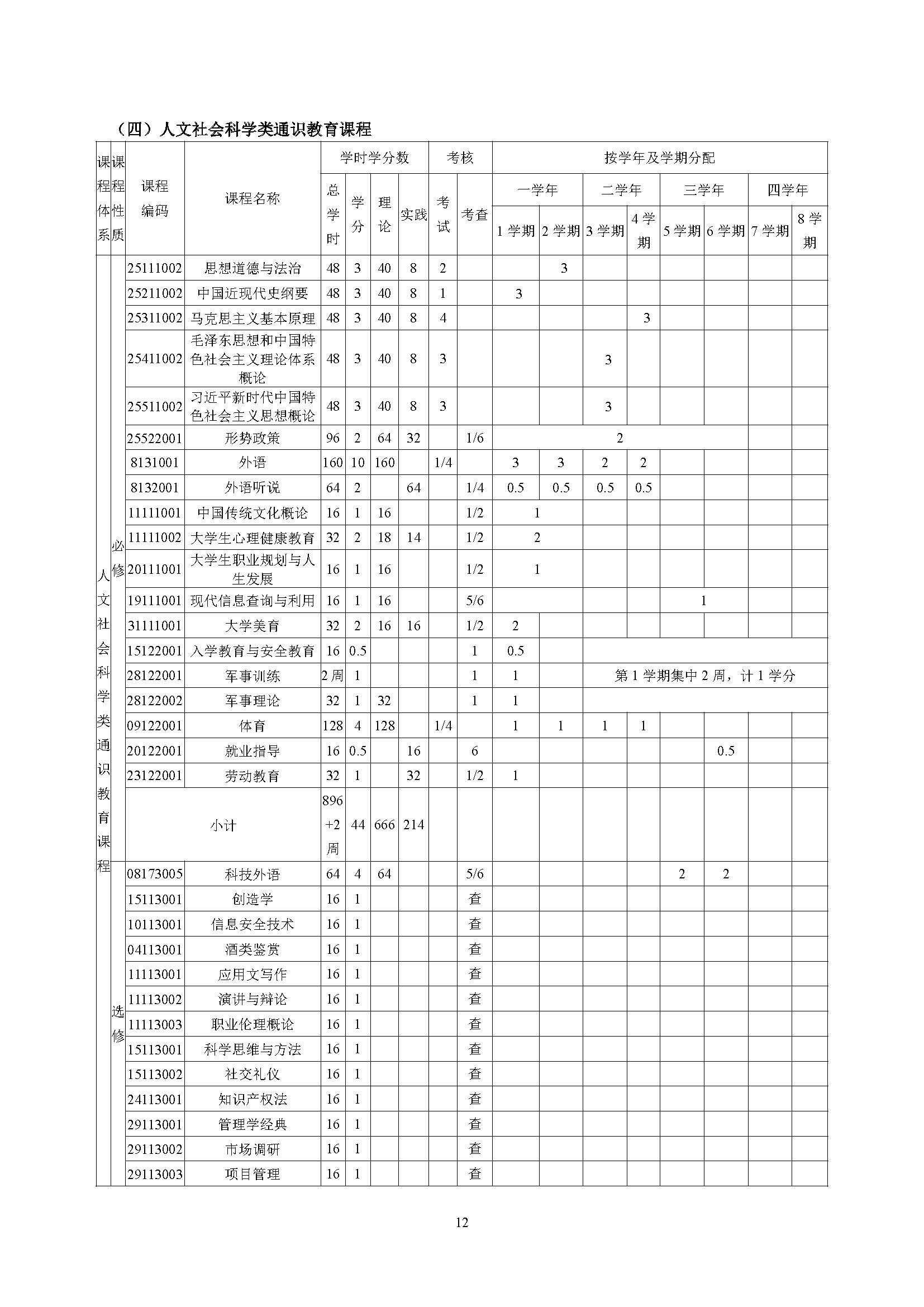生物工程学院酿酒工程专业培养方案（2023版）_页面_12.jpg
