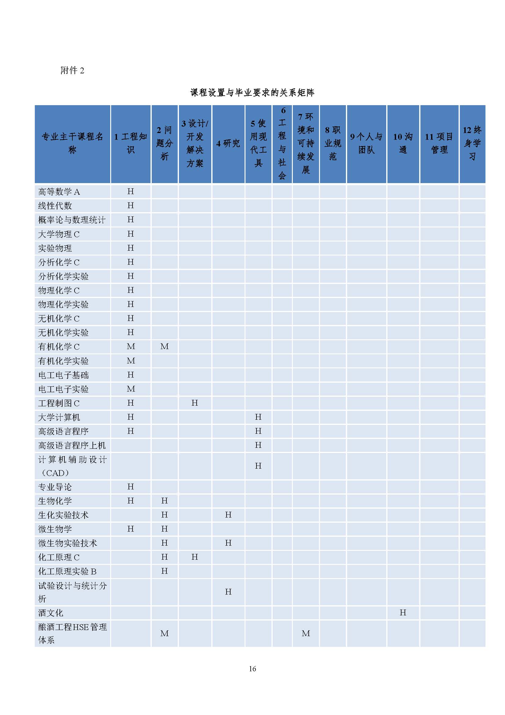 生物工程学院酿酒工程专业培养方案（2023版）_页面_16.jpg