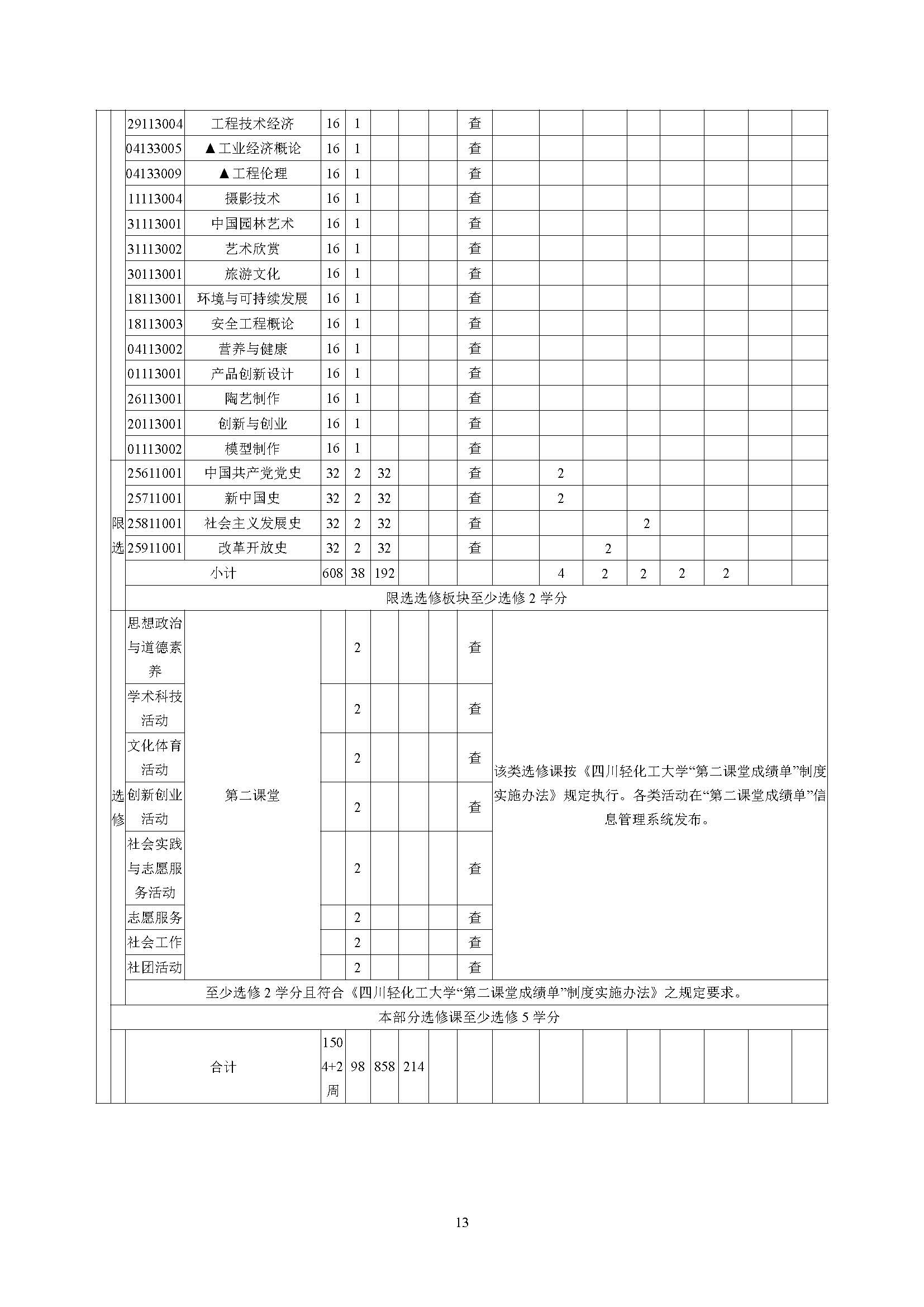 生物工程学院酿酒工程专业培养方案（2023版）_页面_13.jpg