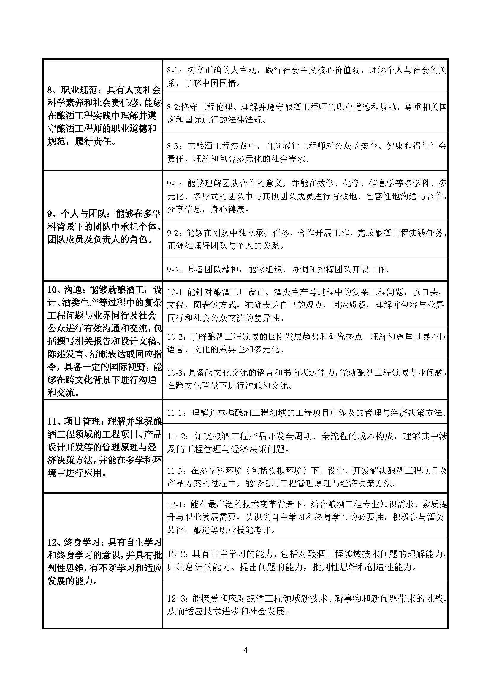 生物工程学院酿酒工程专业培养方案（2023版）_页面_04.jpg