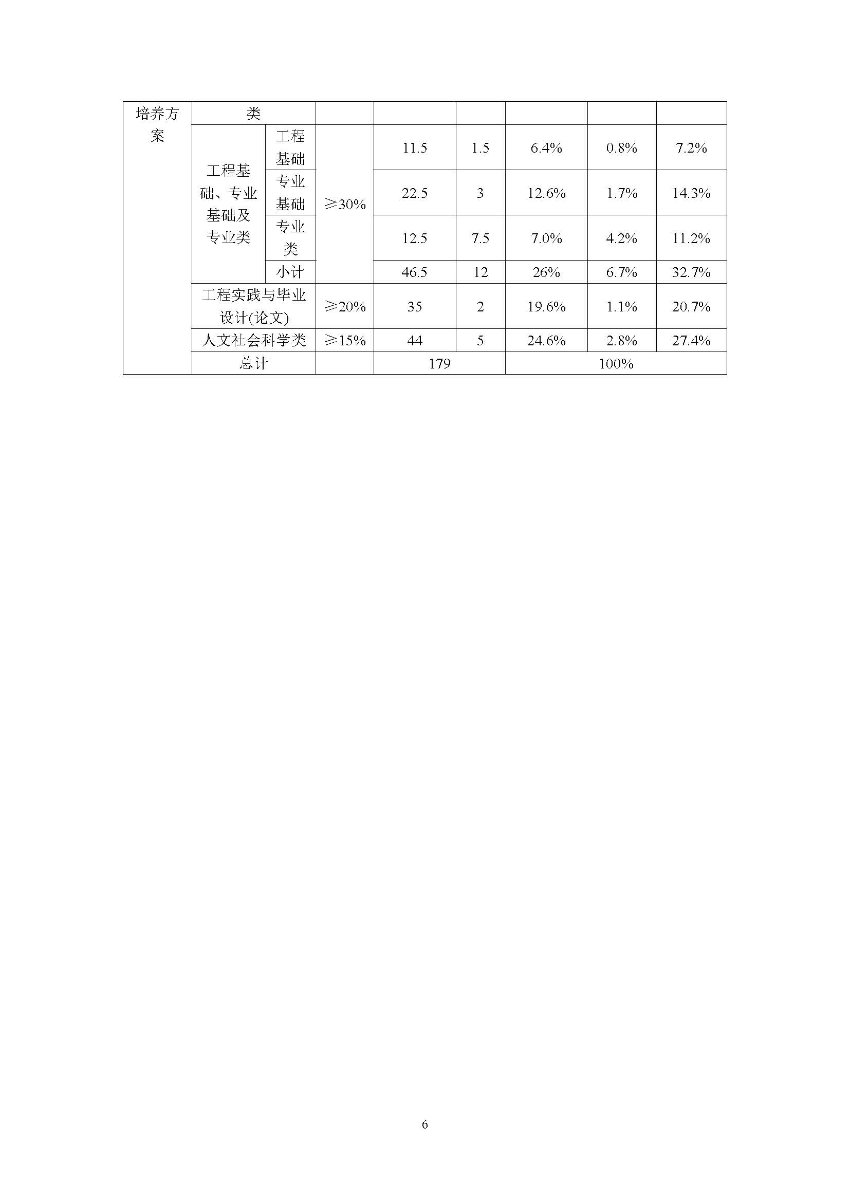 生物工程学院酿酒工程专业培养方案（2023版）_页面_06.jpg