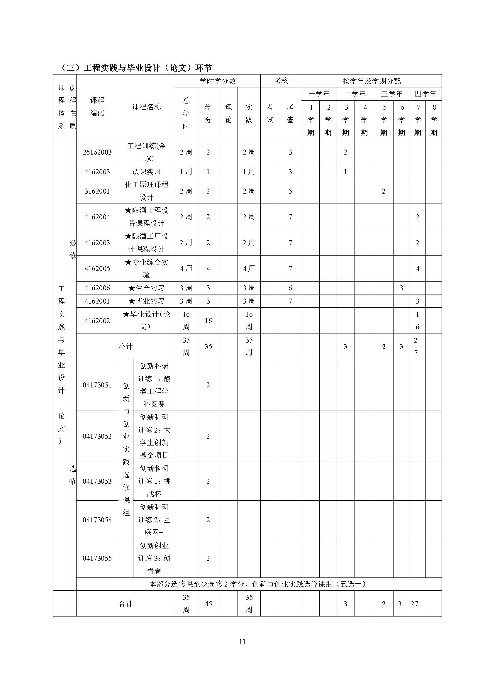 生物工程学院酿酒工程专业培养方案（2023版）_页面_11.jpg