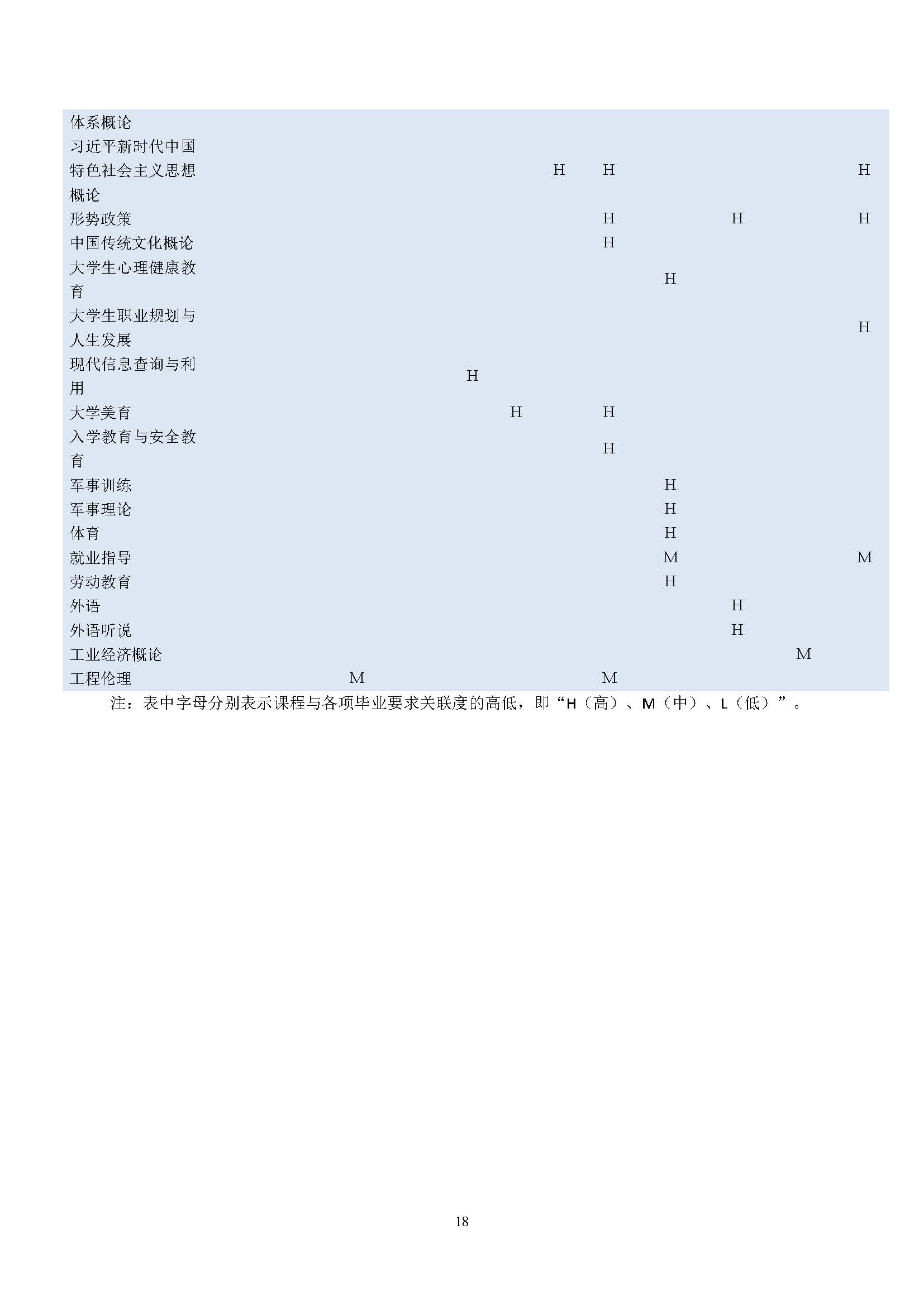 生物工程学院酿酒工程专业培养方案（2023版）_页面_18.jpg
