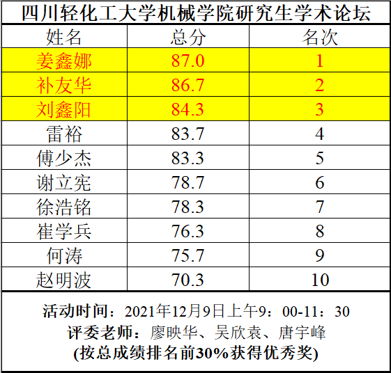 QQ截图20211213215720.png