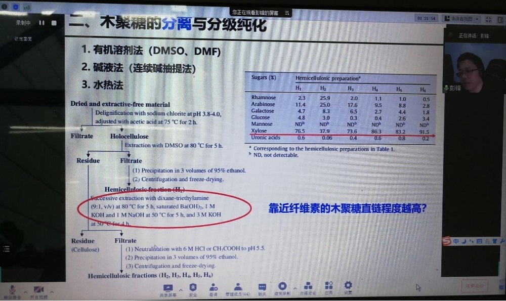 生物工程学院举办线上学术报告.jpg