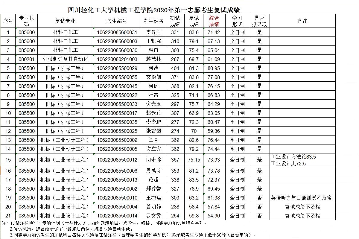复试成绩公布.jpg