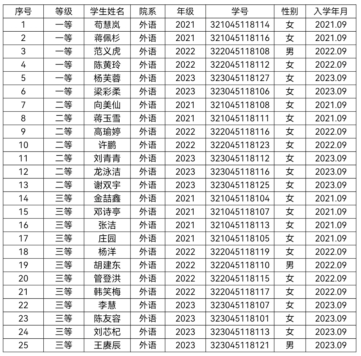 Screenshot_20231013_181429_cn.wps.moffice_eng_edit_704540858409159.jpg