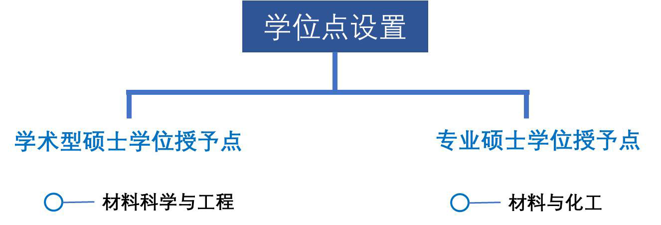 学位授予点（网站用 ）.jpg