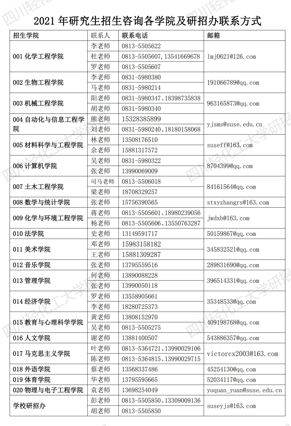 2021年研究生招生咨询学院联系方式(2).png
