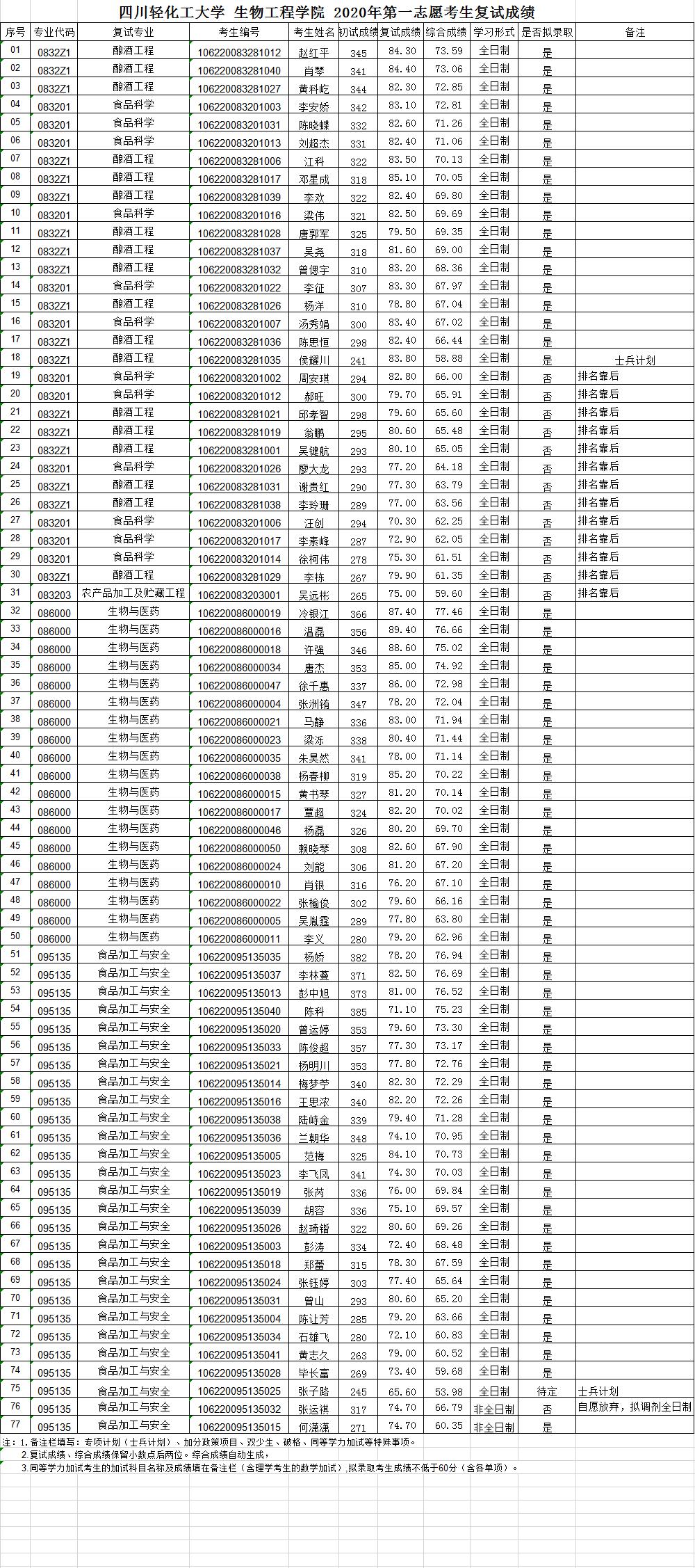 2020年生工学院研究生复试成绩（第一批）公布.jpg
