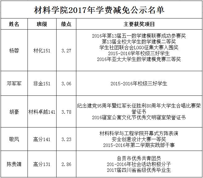 学费减免.jpg