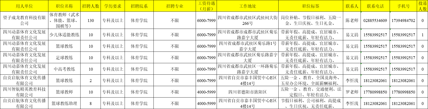 体育教育专业毕业生招聘信息.png