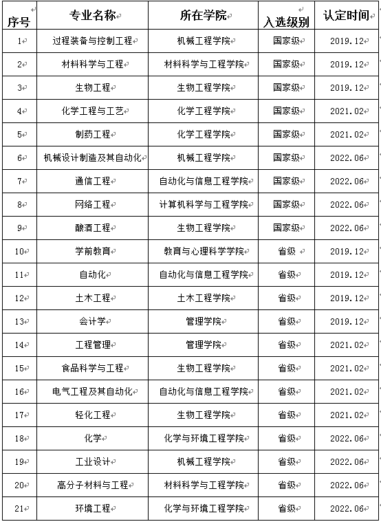 QQ图片20220617122140.png QQ图片20220617122140.png