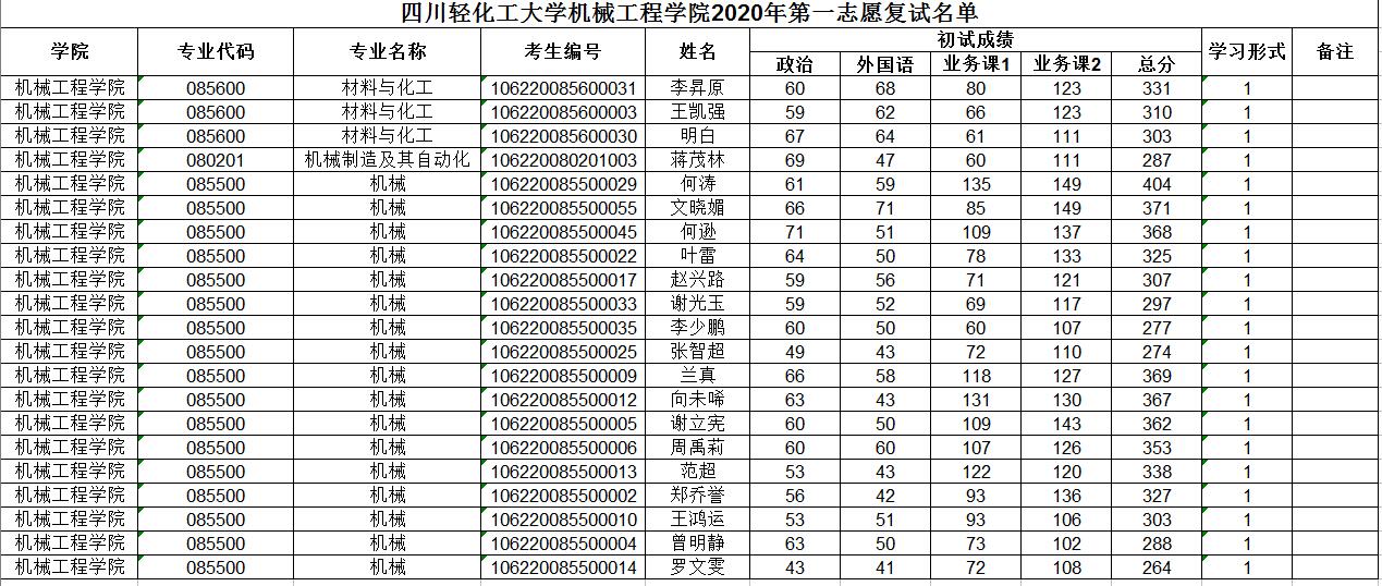 J:/研究生工作/研究生招生工作/研究生复试/2019-2020-2/一志愿考生.jpg
