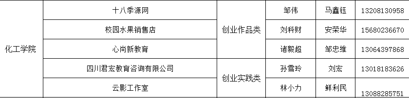 立项名单.png