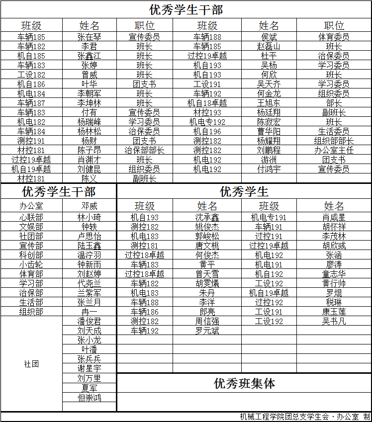 双月评优.png