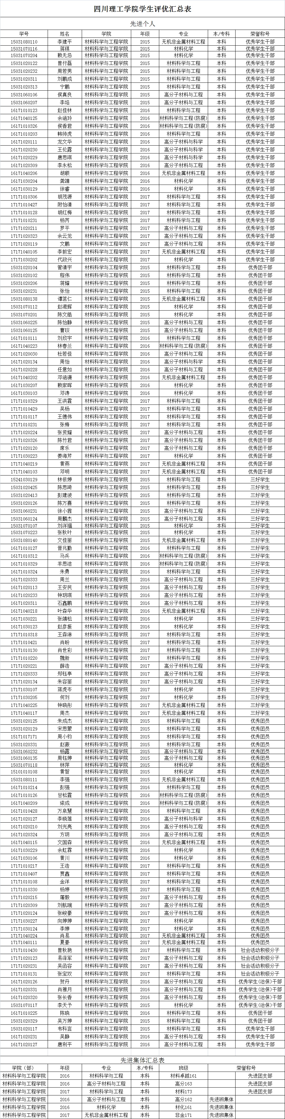 QQ图片20180925154232.png QQ图片20180925154232.png